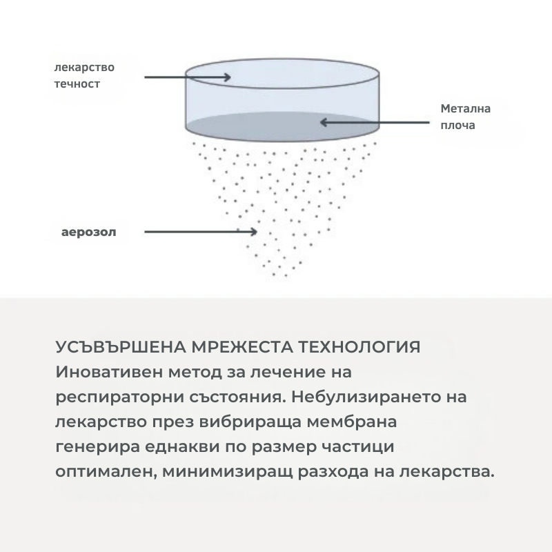 5078 Nuvita преносим MESH инхалатор