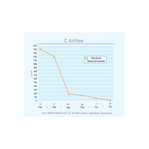 Airfree Babyair въздухопречиствател