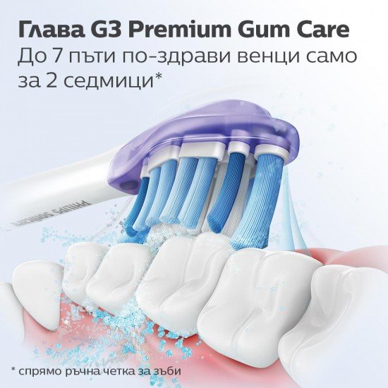 Philips Sonicare Глава за четка Premium Gum Care HX9054/17 G3 бял BrushS- 4бр.